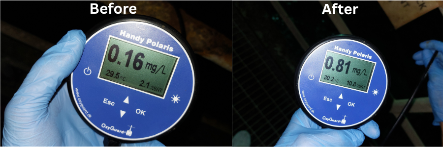 Dissolved Oxygen increase in Wastewater Treatment Plant